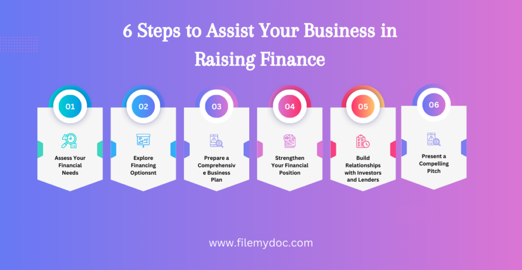 6 Steps to Assist Your Business in Raising Finance